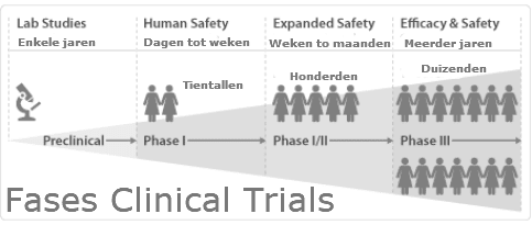 hersentumor trials studies onderzoek